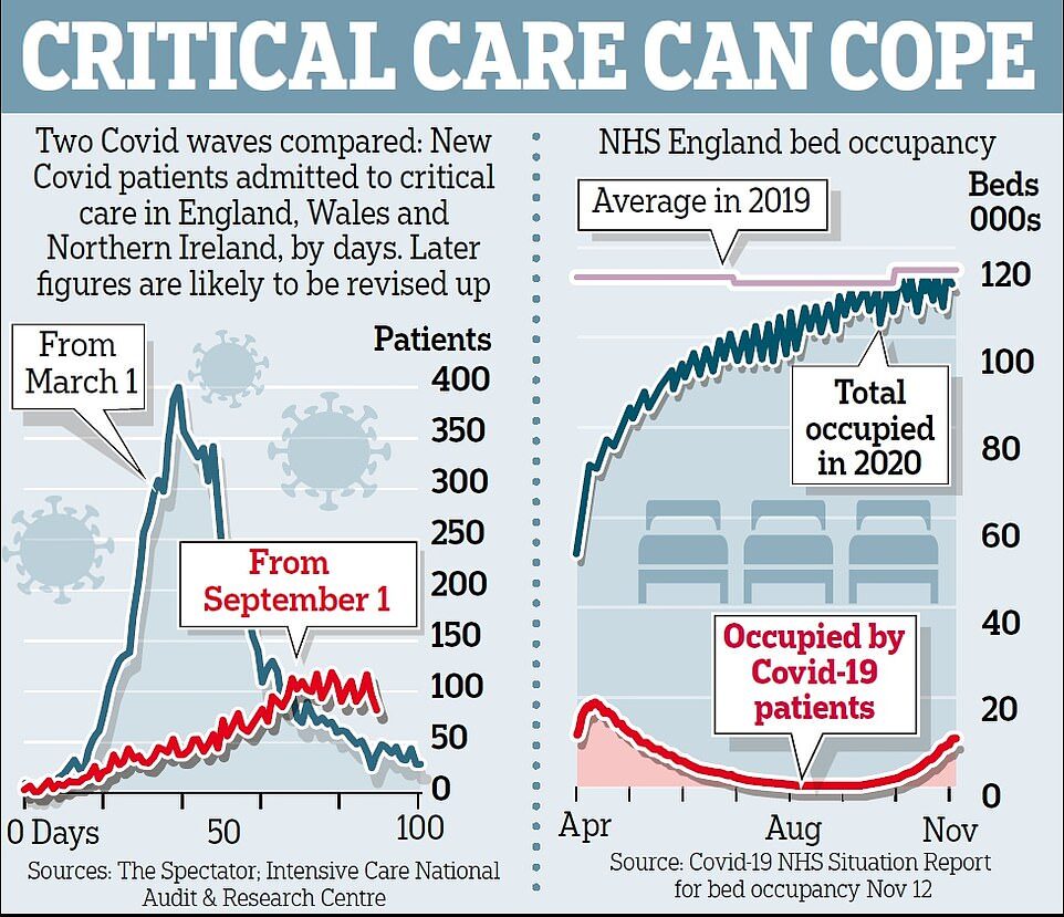 Click to enlarge hospital capacity covid UK britain