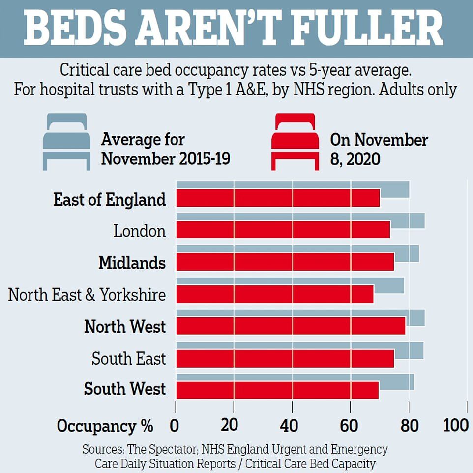 Click to enlarge critical care beds covid UK britain