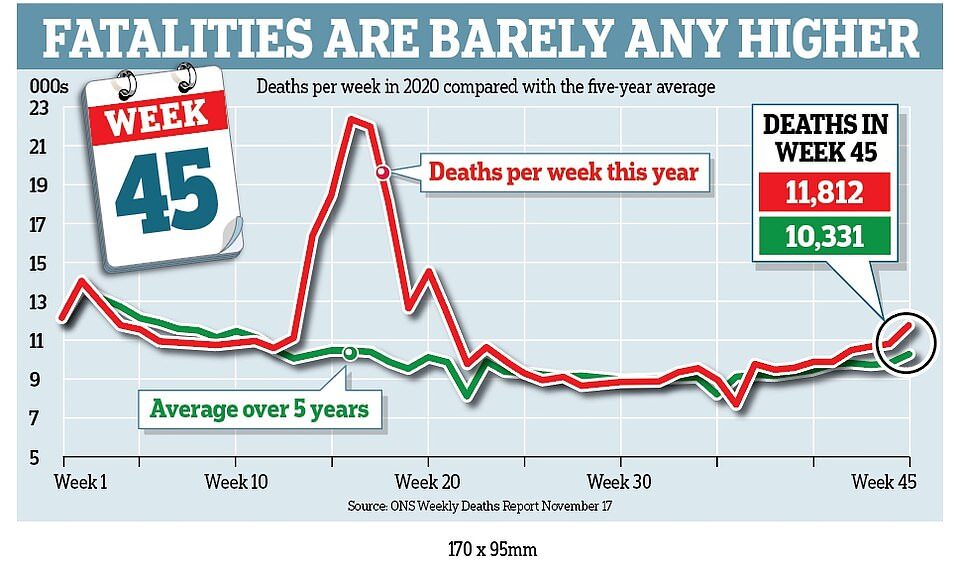 Click to enlarge deaths covid britain UK November 2020