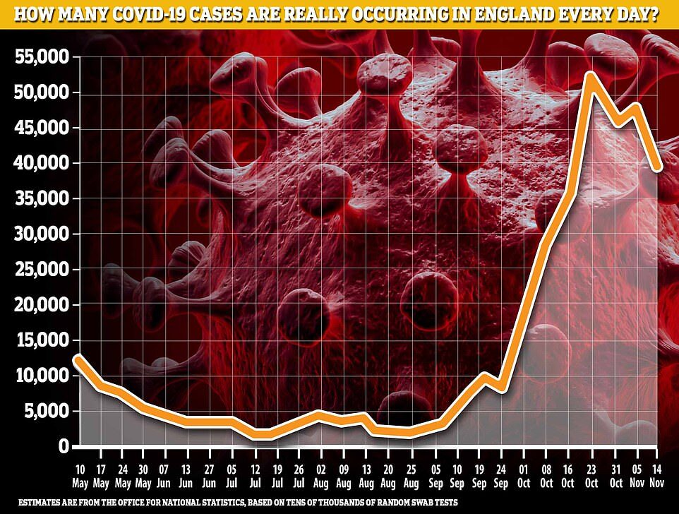 Click to enlarge covid cases real uk britain