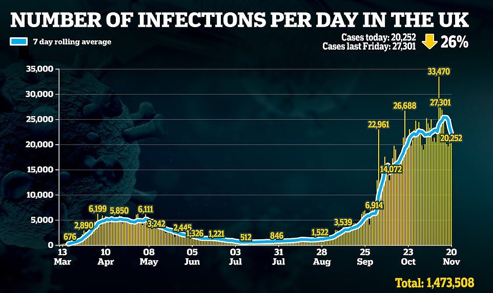 Click to enlarge infectinos per week covid Uk Britain