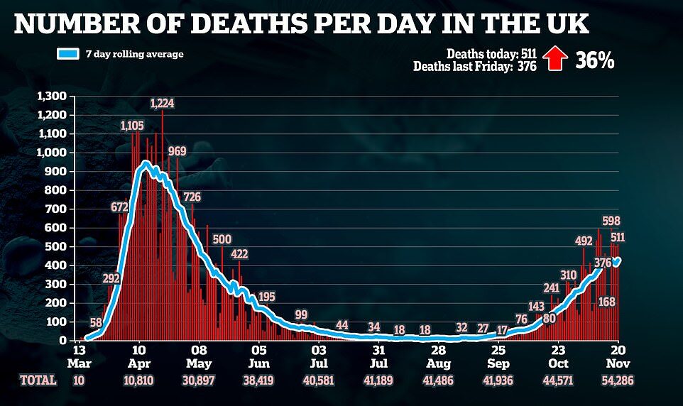 Click to enlarge deaths per day covid uk Britain