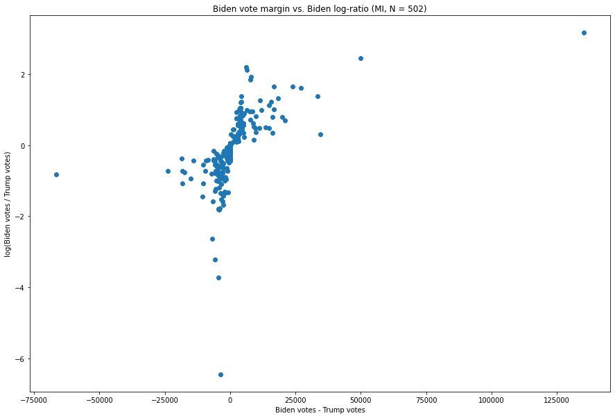 Click to enlarge election chart