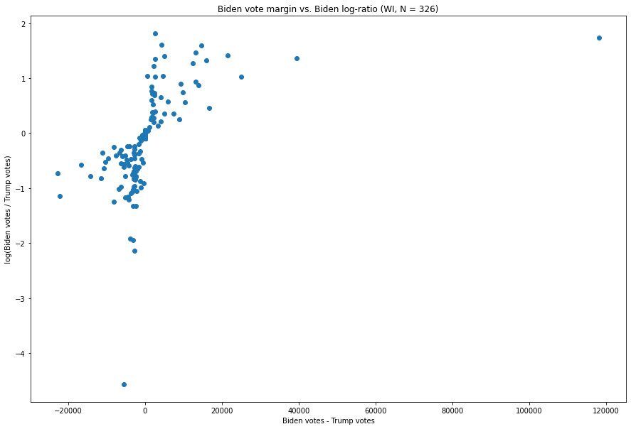 Click to enlarge election chart