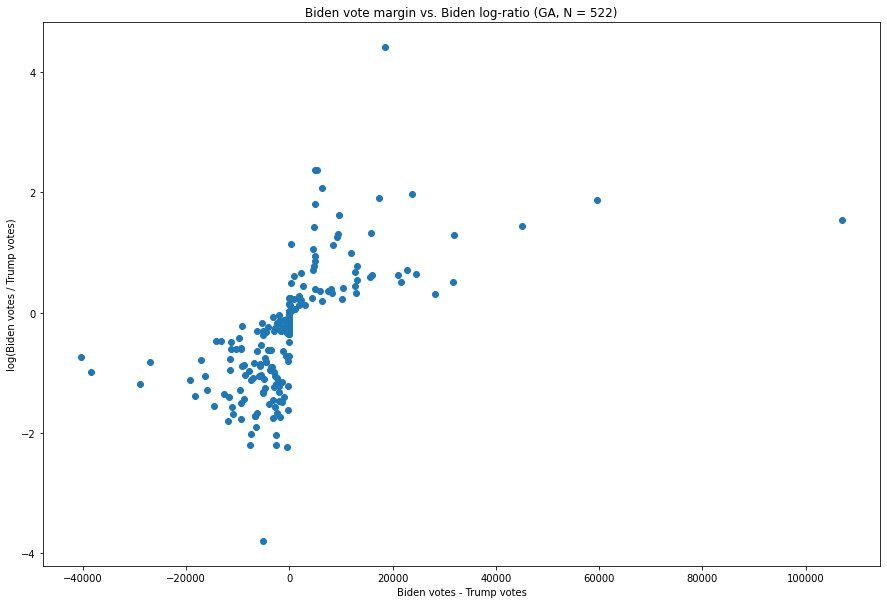 Click to enlarge vote chart