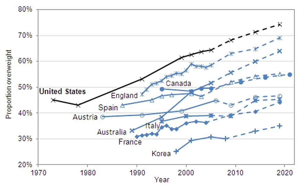 Click to enlarge obesity rates world wide