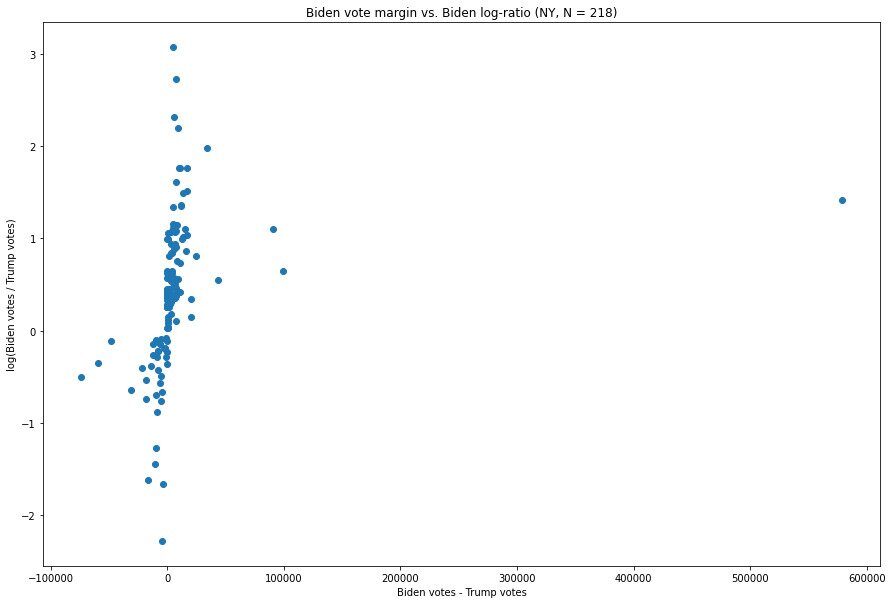 Click to enlarge election statistics