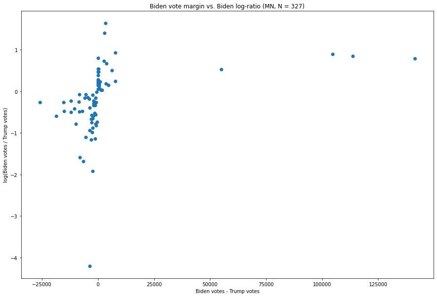 Click to enlarge election statistics