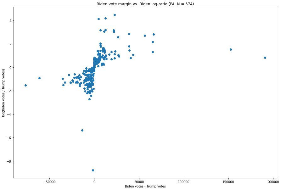 Click to enlarge election statistics