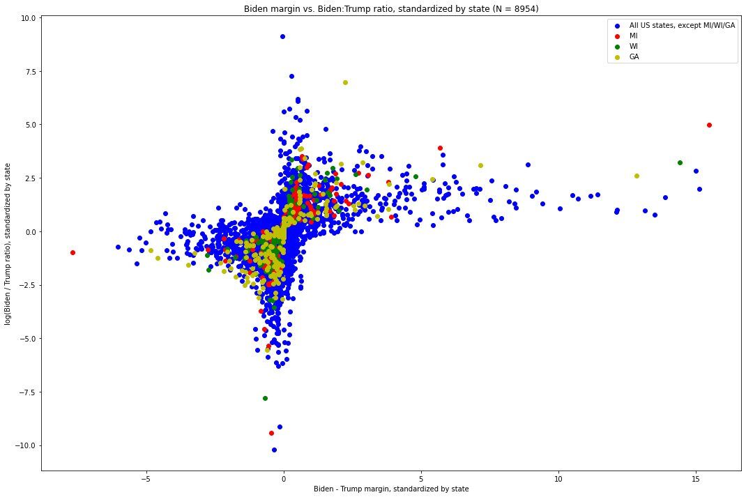 Click to enlarge election statistics