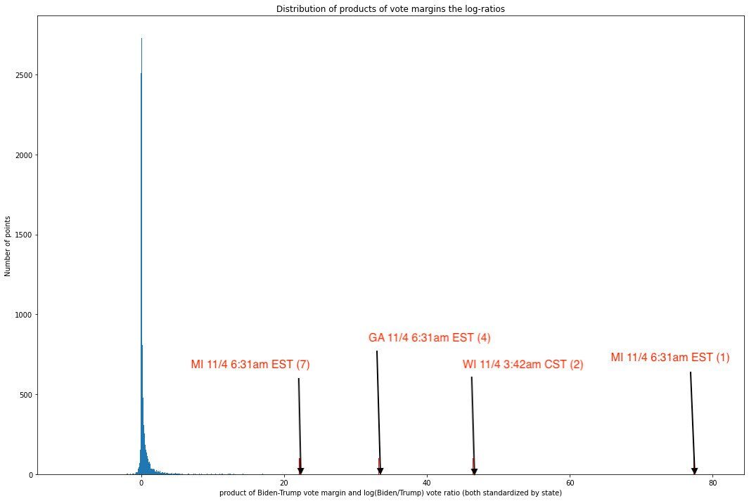Click to enlarge election statistics