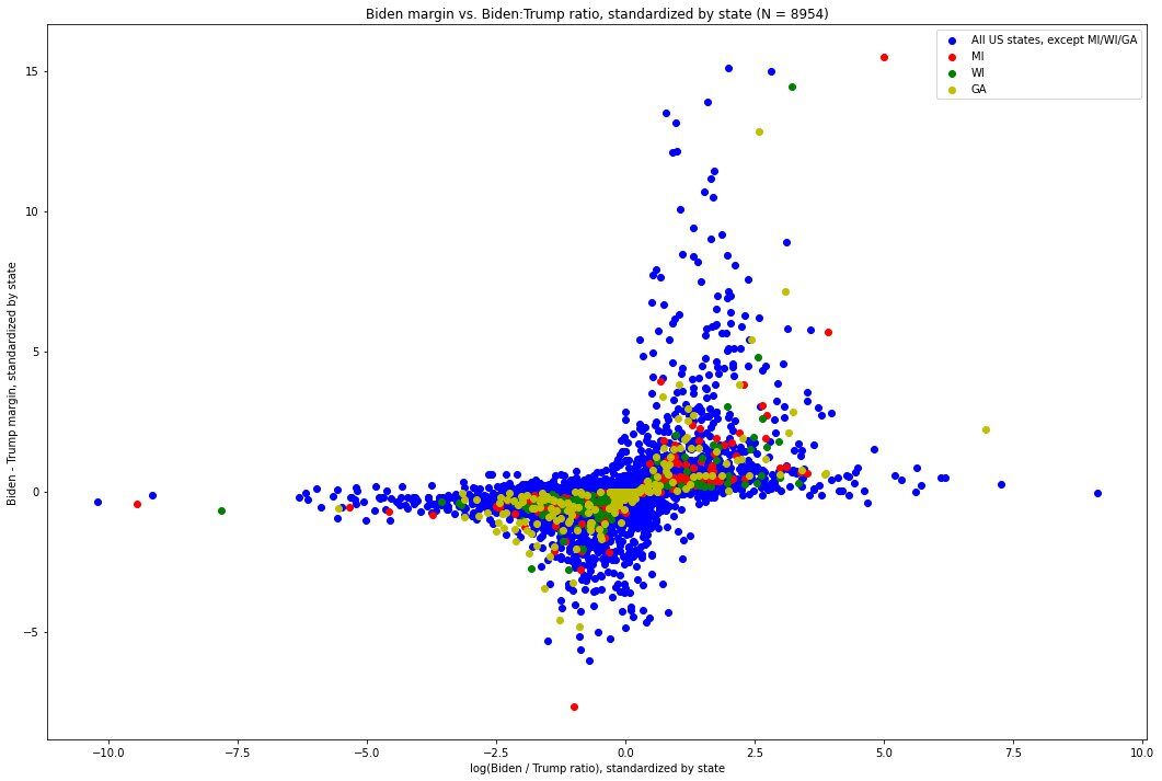 Click to enlarge election statistics