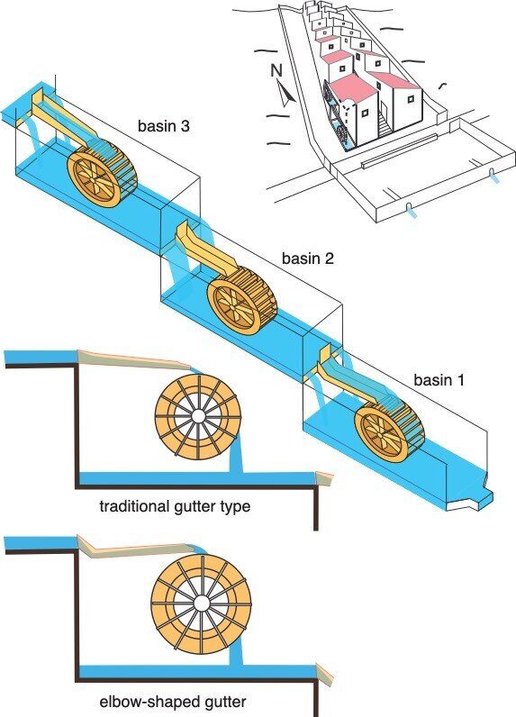 Click to enlarge Barbegal