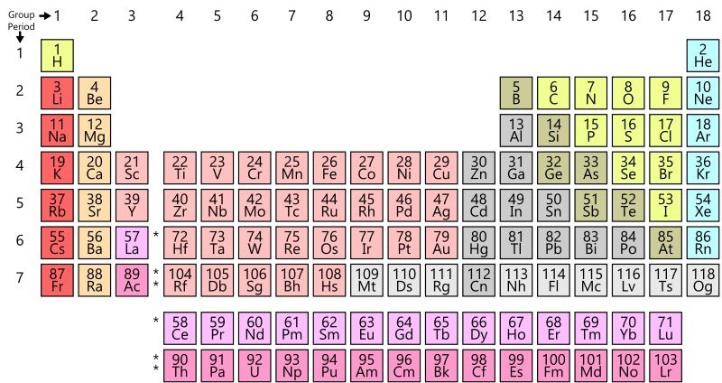 Click to enlarge Periodic table