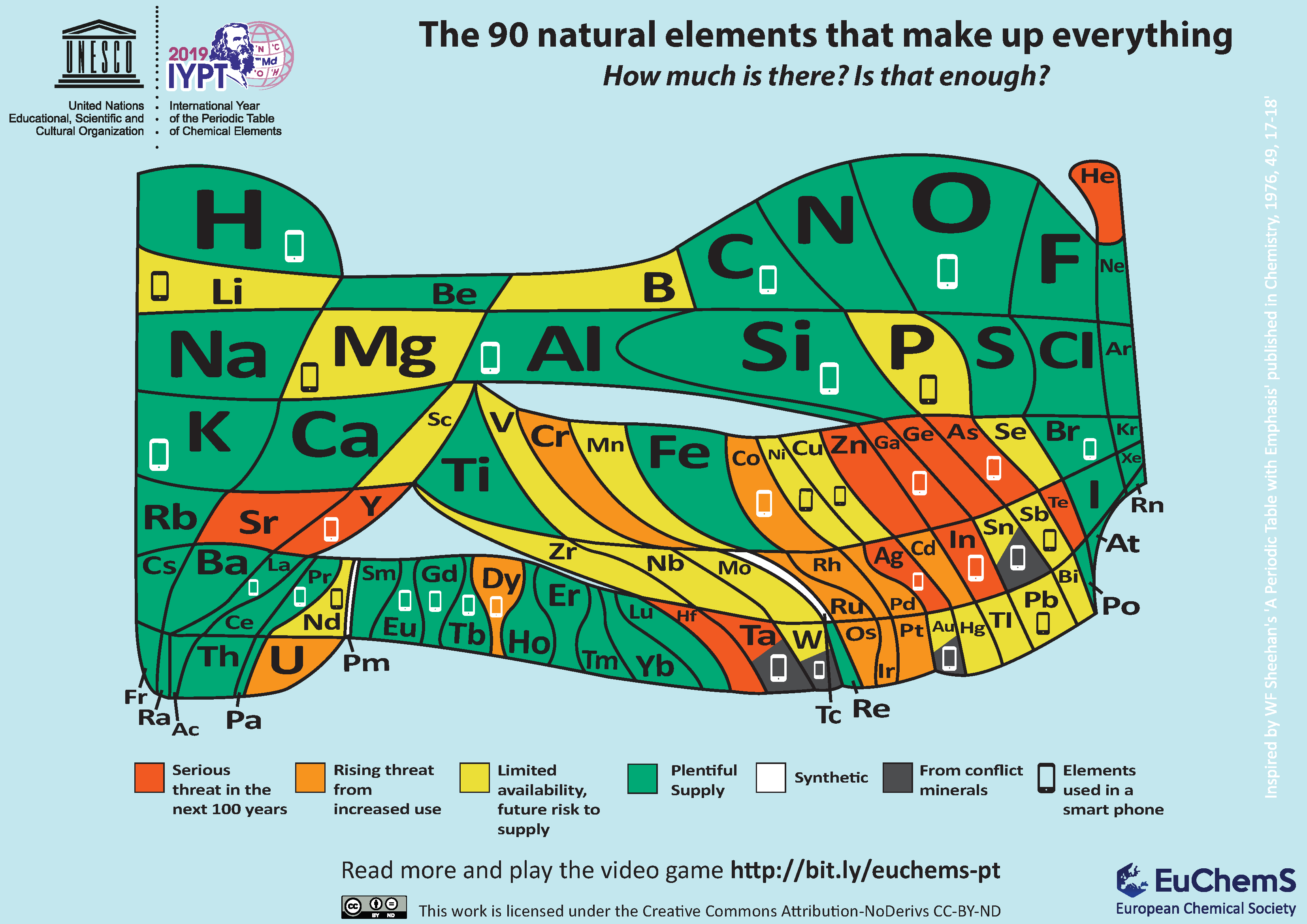 Click to enlarge Period table showing the relative abundance of elements