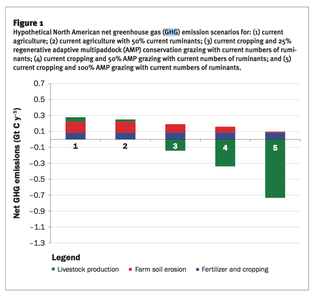 Click to enlarge Source: http://www.jswconline.org/content/71/2/156.full.pdf+html