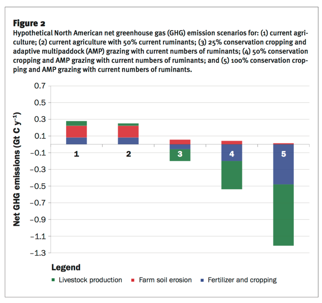 Click to enlarge Source: http://www.jswconline.org/content/71/2/156.full.pdf+html