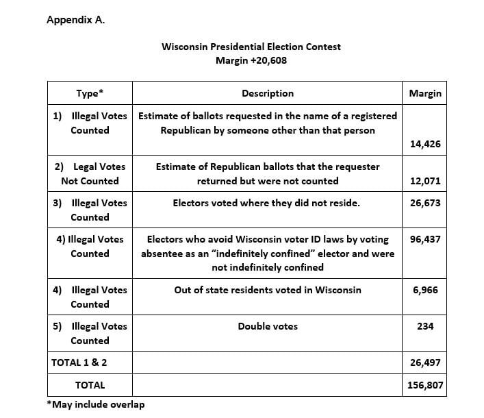 wisconsin votes