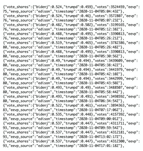 Click to enlarge nyt data