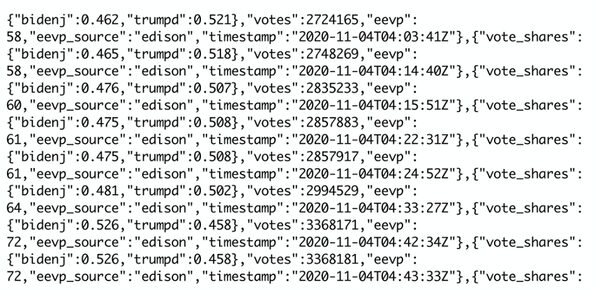 nyt data