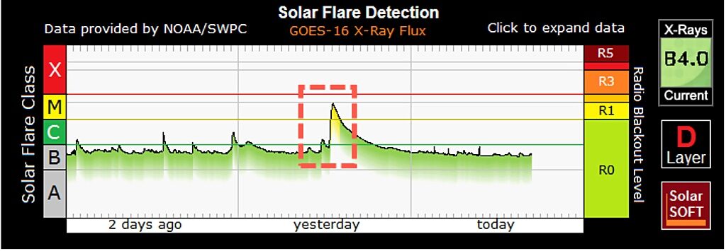 Click to enlarge solar flare recorded November 29, 2020