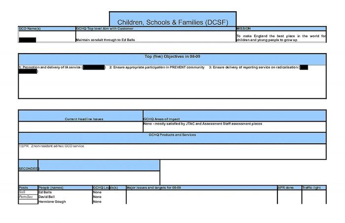 Click to enlarge Children schools doc
