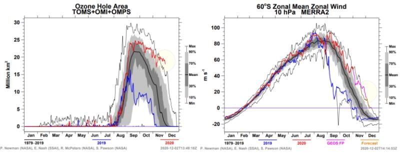 Click to enlarge LASP data