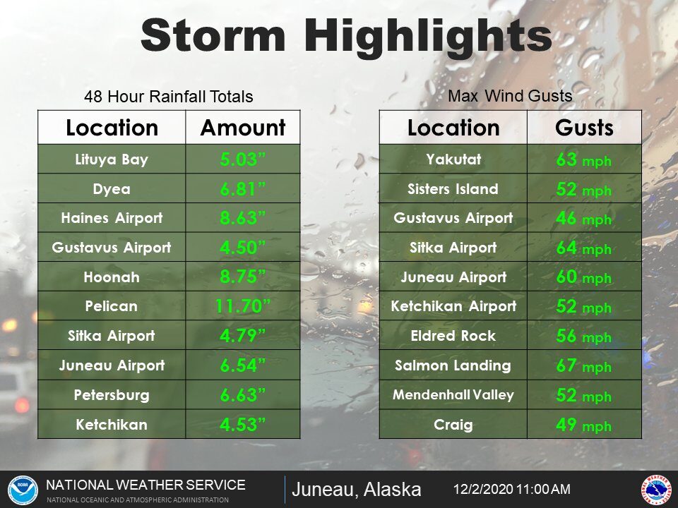 Click to enlarge Rainfall South East Alaska in early December 2020