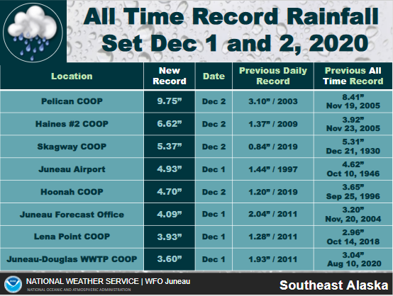 Click to enlarge Rainfall South East Alaska in early December 2020