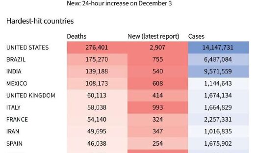 coronavirus infections