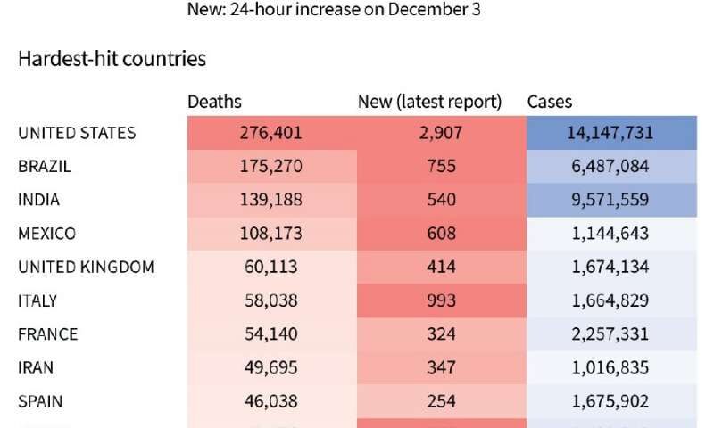 Click to enlarge coronavirus infections