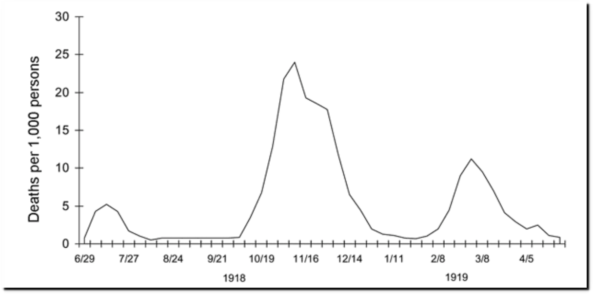 Click to enlarge Deaths Chart