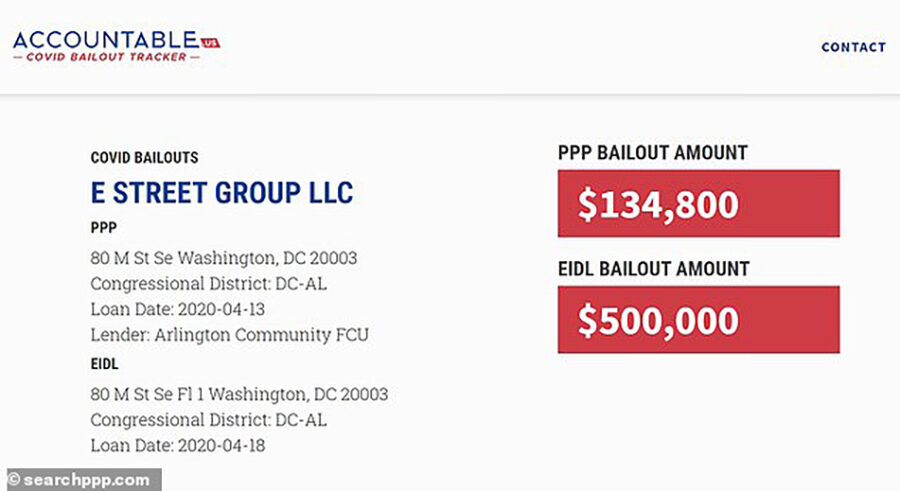 Click to enlarge Covid Bailout