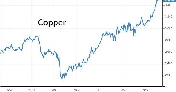 Click to enlarge copper prices