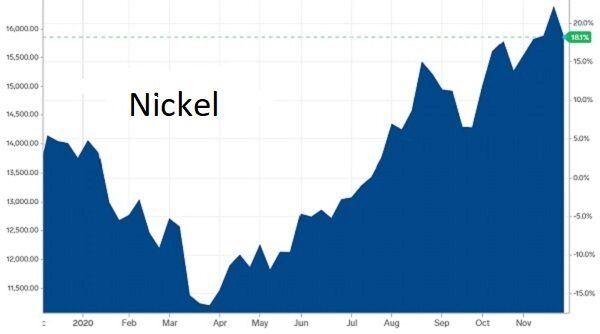 nickel prices