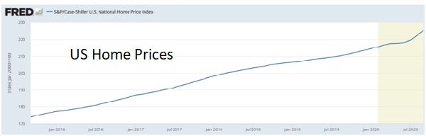 Click to enlarge US home prices