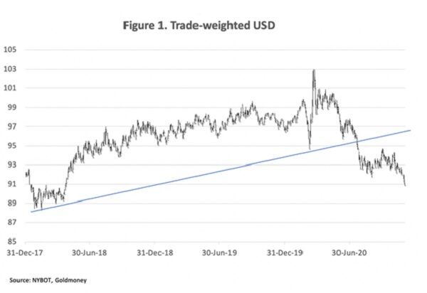 Click to enlarge US dollar value