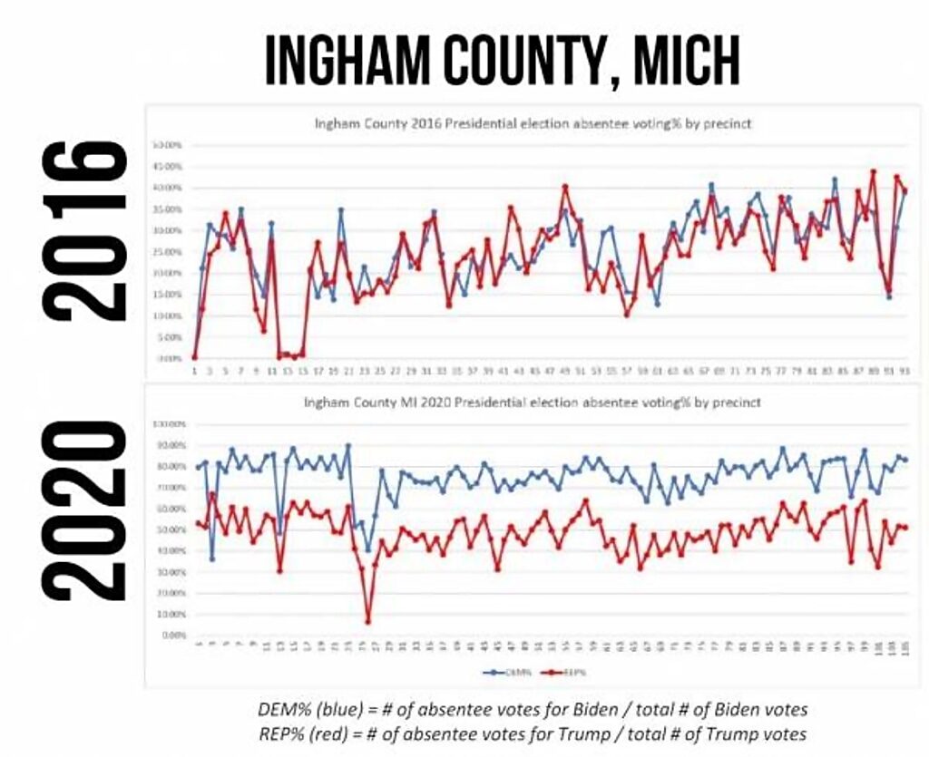 michigan vote fraud biden Ingham county