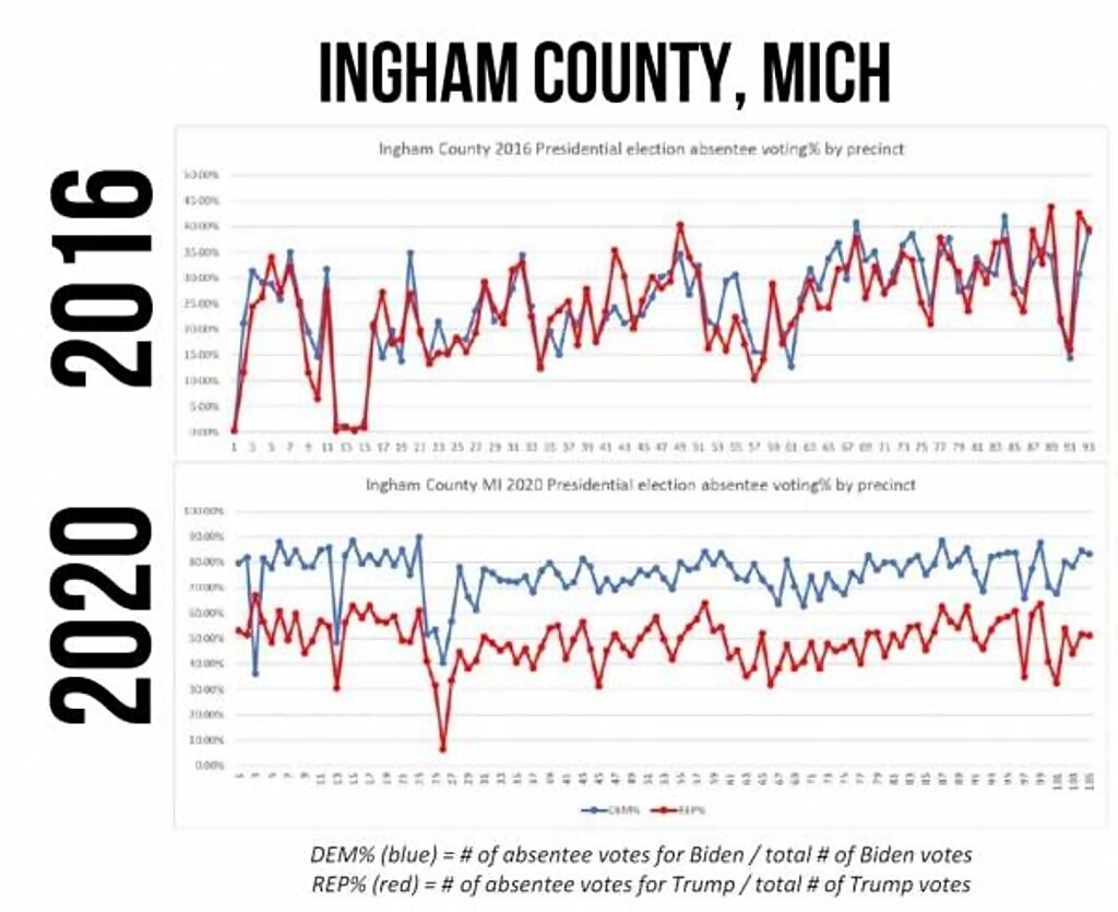Click to enlarge michigan vote fraud biden Ingham county