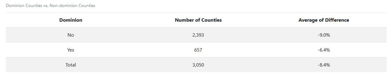 Click to enlarge dominion voting machine county comparison