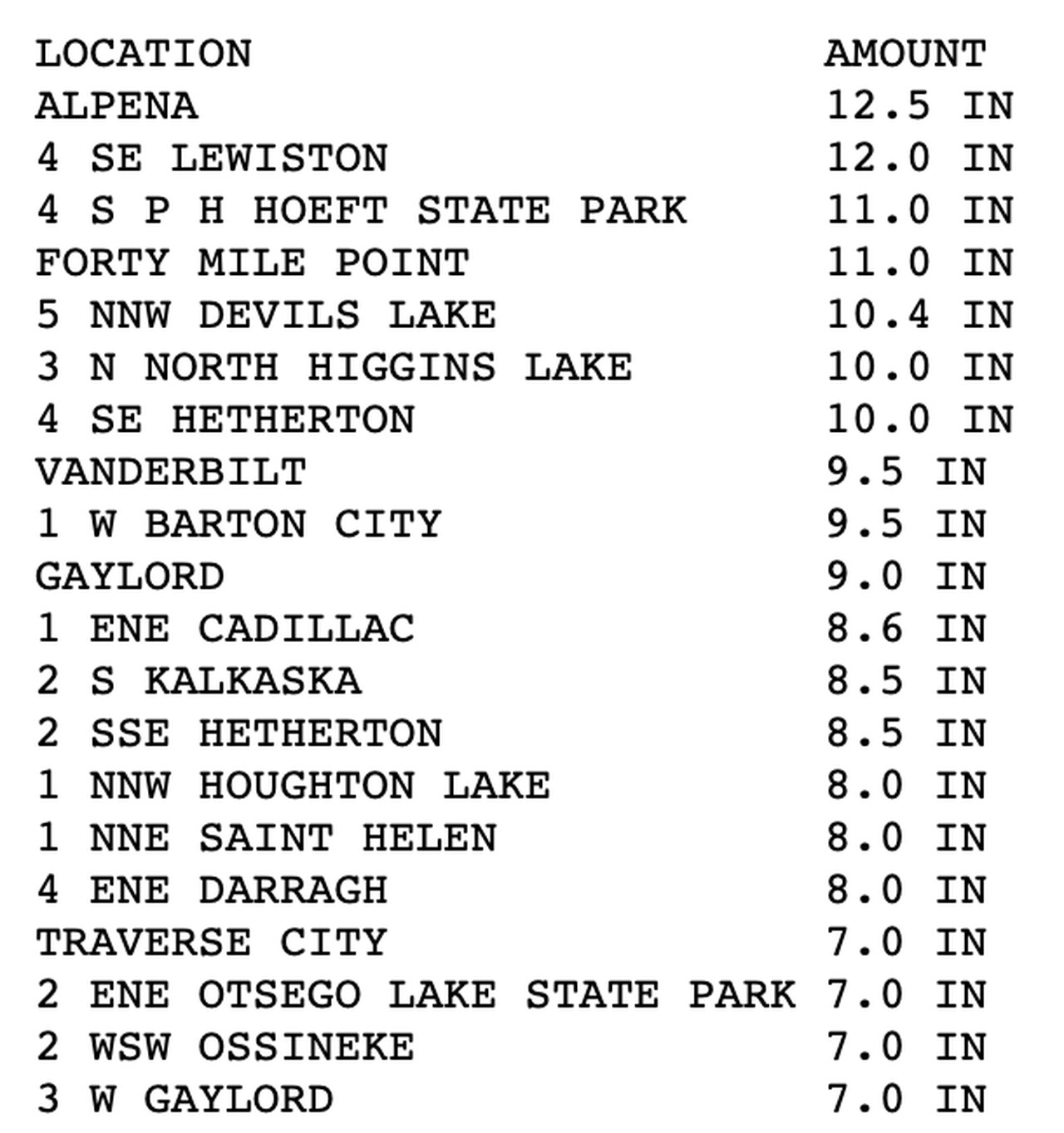 Click to enlarge snow
