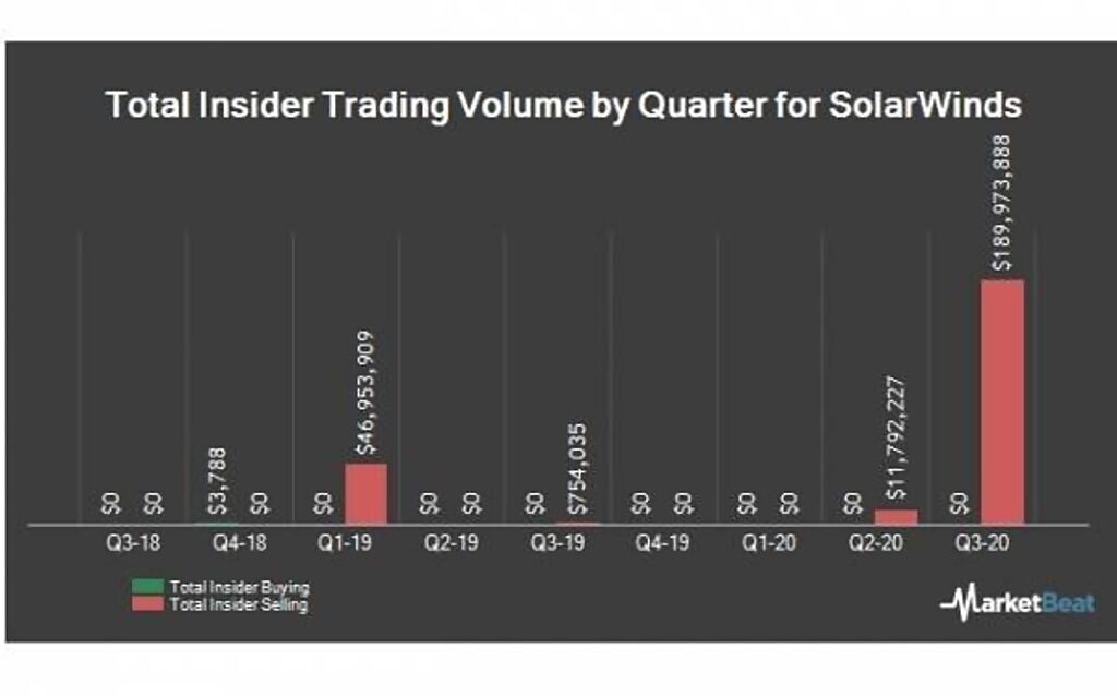 Click to enlarge solarwinds cybersecurity breach insider trading