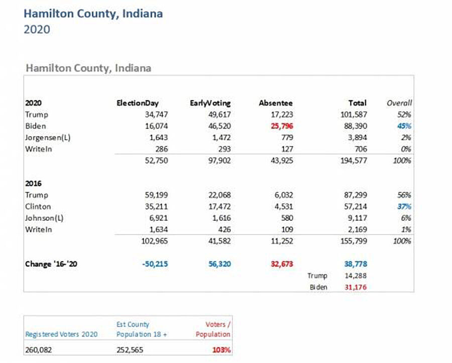 Click to enlarge Hamilton-County-Indiana-Vote