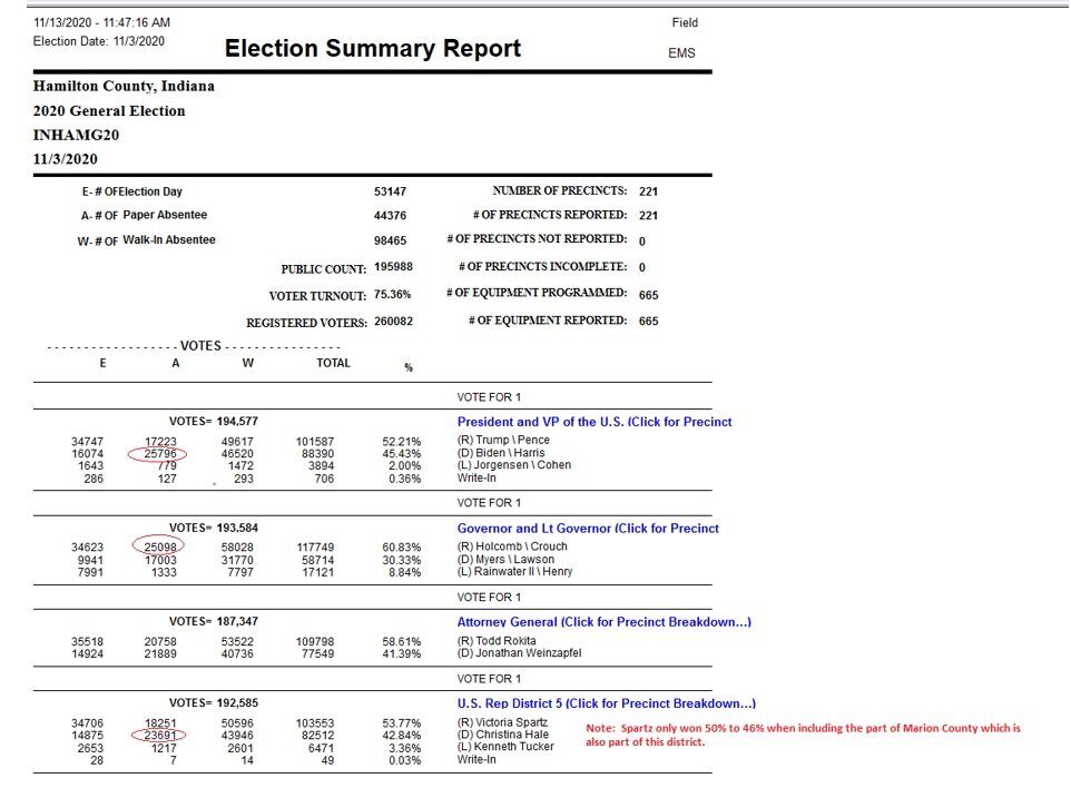 Click to enlarge Hamilton County election summary report