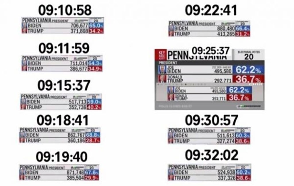 Click to enlarge evidence vote switch