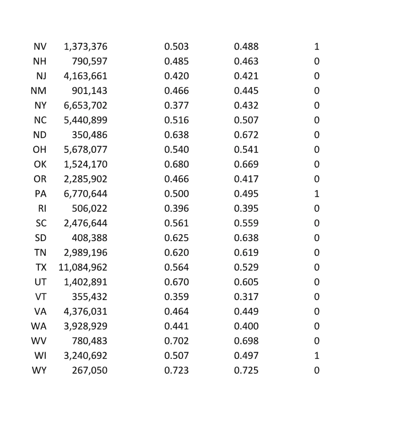 election statistics 7