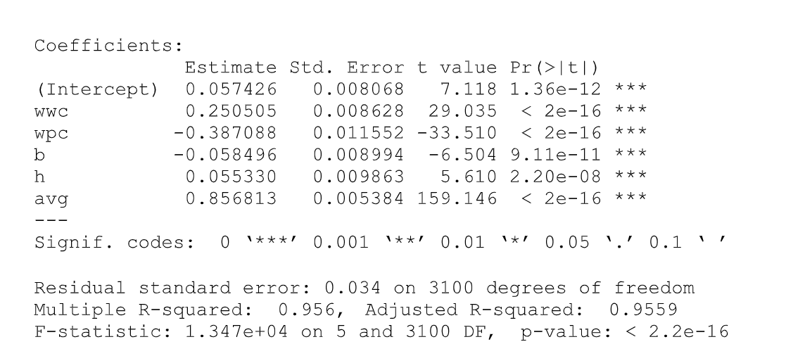 election statistics 2