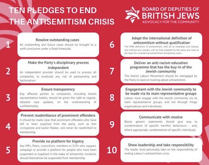 Click to enlarge oledges to end antisemitism
