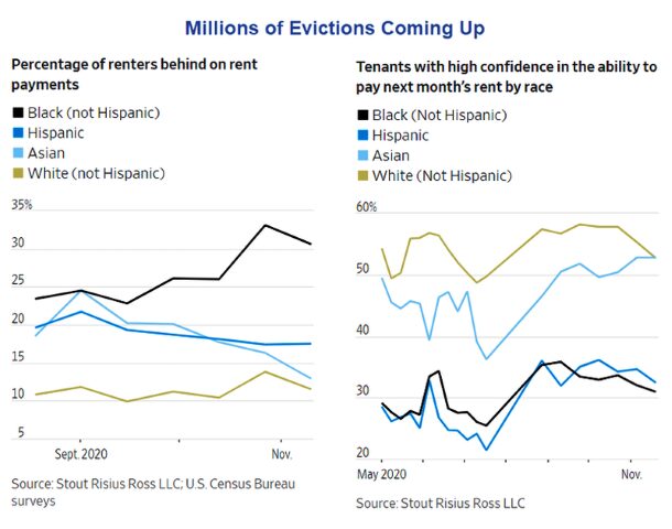 Click to enlarge evictions