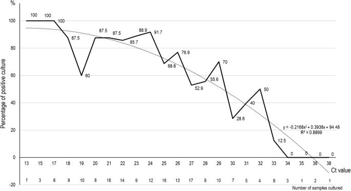 Click to enlarge pcr test results graph